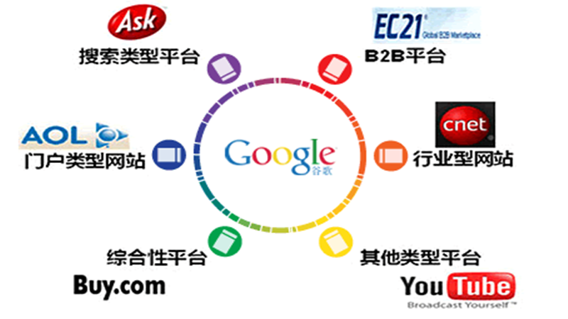 怎么樣可以看到以網(wǎng)站定位廣告？如何看到投放